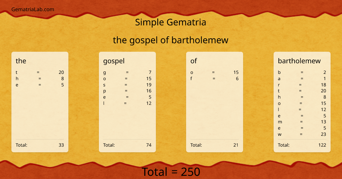 the gospel of bartholemew in simple Gematria